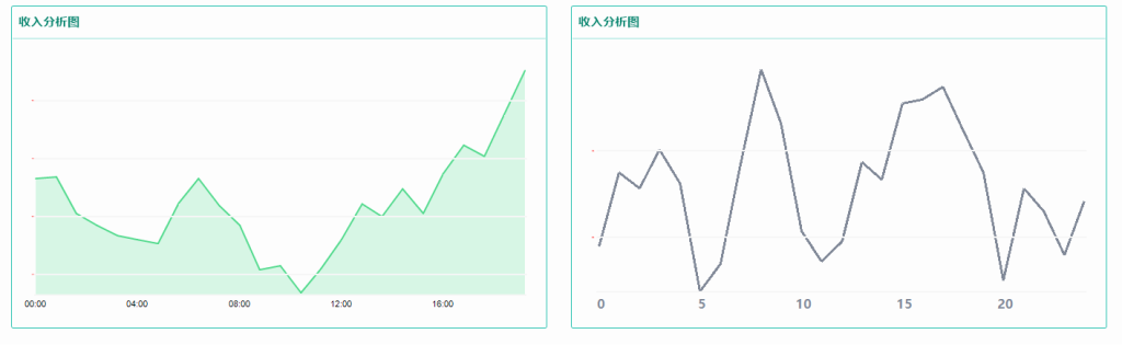 Delphi 漂亮的图表  源码-Delphi 大神网