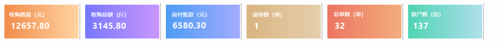 Delphi 实现 Web 风格的 统计面板02 （源码）-Delphi 大神网